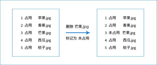 access memory,內存是cpu能直接讀取和寫入數據的地方,是數據的中轉站