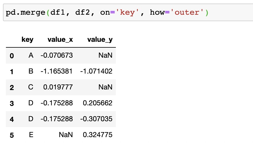 入门数据分析选择Python还是SQL？七个常用操作对比