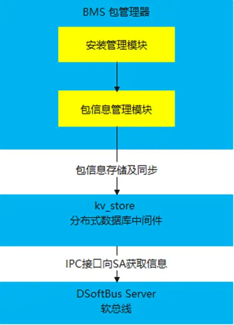 OpenHarmony 实战开发——3.1 Release + <span style='color:red;'>Linux</span> 原厂内核Launcher<span style='color:red;'>起</span><span style='color:red;'>不</span><span style='color:red;'>来</span>问题分析报告