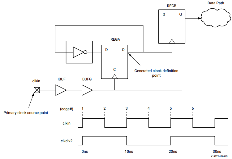 时钟约束学习笔记_xdc文件时钟约束-CSDN博客