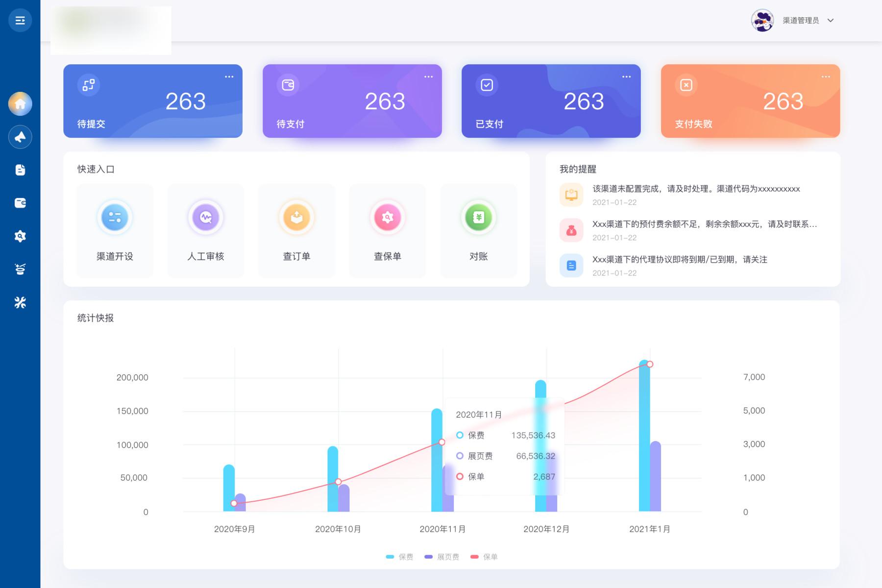 B端系统：控制台图表的十大常见类型，附精美案例