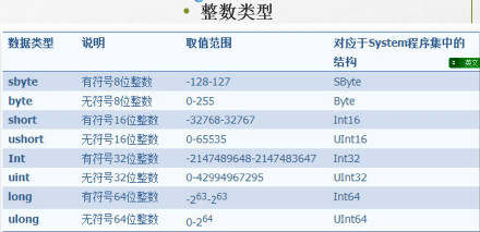 C#编程-16:基础语法笔记 C#编程-16:基础语法笔记
