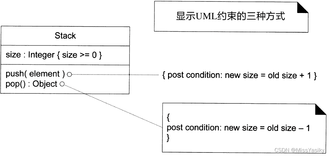 UML约束