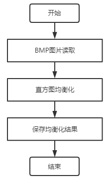 DSP国产教学实验箱_嵌入式教程:5-7 直方图均衡化_直方图均衡化_04