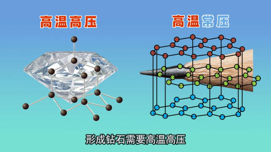 天然钻石/人工钻石，烧一烧都是二氧化碳的图1