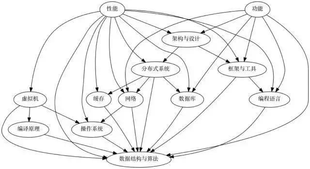 阿里资深架构师谈：Java程序员怎么做才能有最高最好的学习效率！