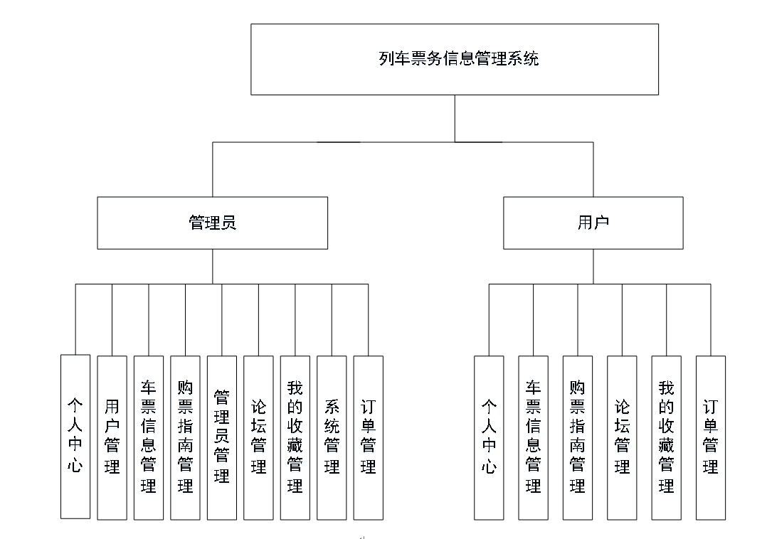 架构