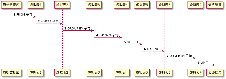 PlantUML diagram