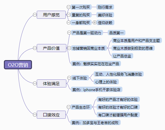 架构思维导图