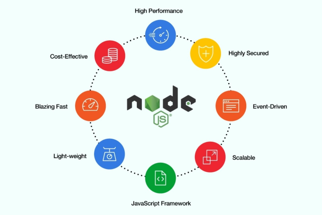 为什么说 node.js 是实时应用程序开发的绝佳选择-csdn博客