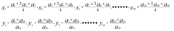 计算一组x和y（一维数组）