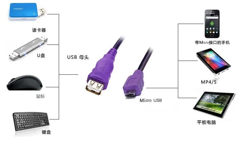 USB的前世今生_usb发展历史-CSDN博客