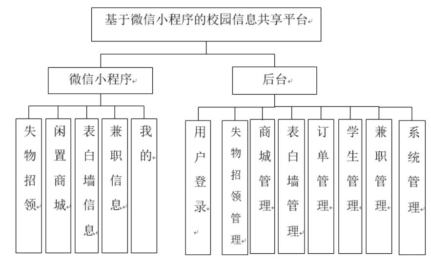 基于微信小程序的校园信息共享平台的设计与实现-计算机毕业设计源码+LW文档_Java_03