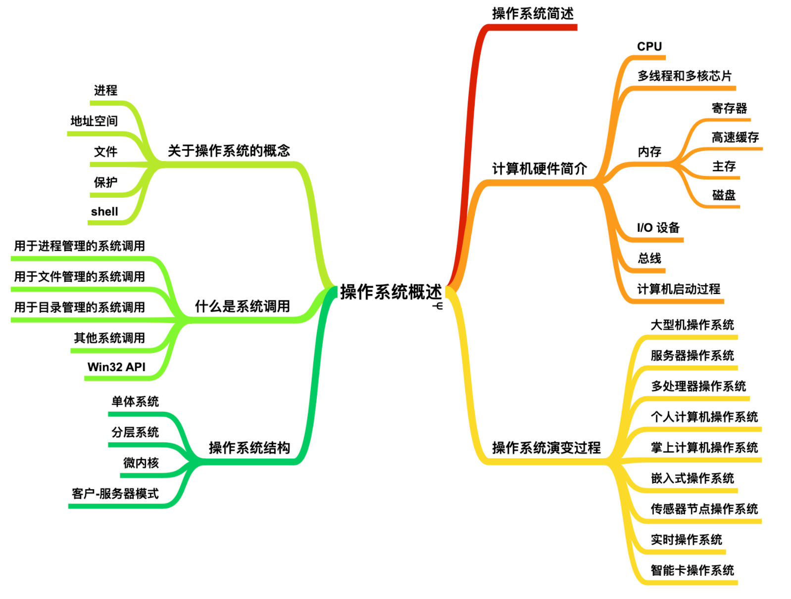 通俗易懂 306页图解计算机网络