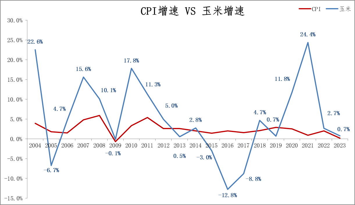 玉米