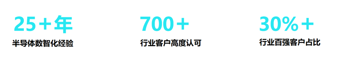 再上“芯”阶！鼎捷半导体客户2023年度案例集锦正式发布啦！