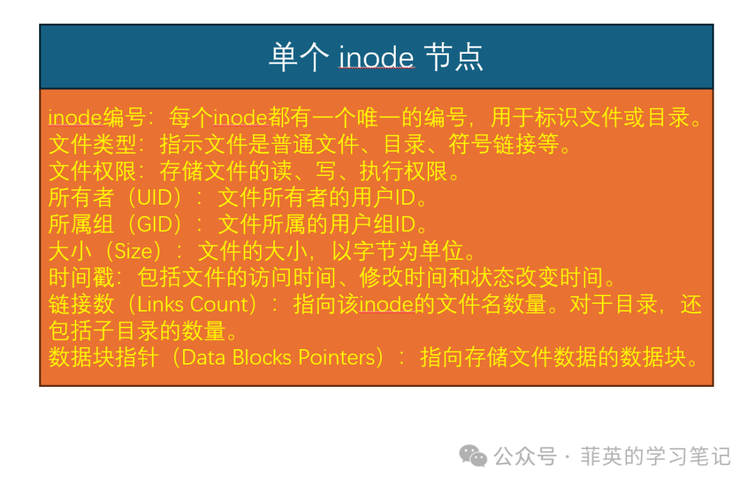 轻松理解操作系统 - 轻松了解 inode 是如何管理文件的