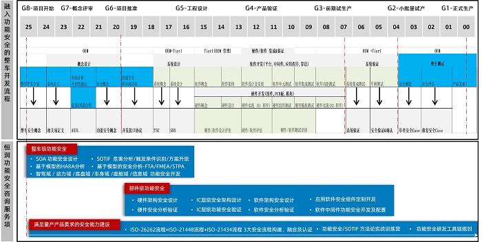 经纬恒润亮相第四届焉知汽车年会，功能安全赋能域控