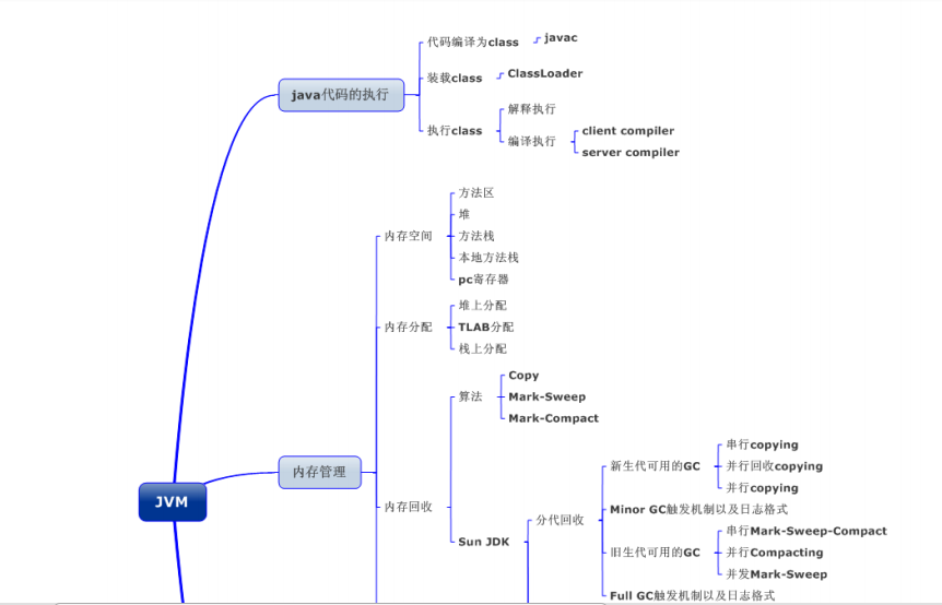 分享知识点 eb8d385d7939b9e64adc0a4f028e73e6.png