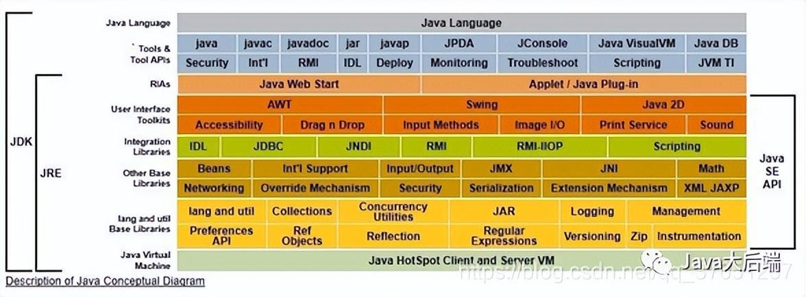 Java 大后端各种架构图汇总(建议收藏)_java最新架构-CSDN博客