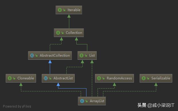 jsonobject-list-java-arraylist-csdn