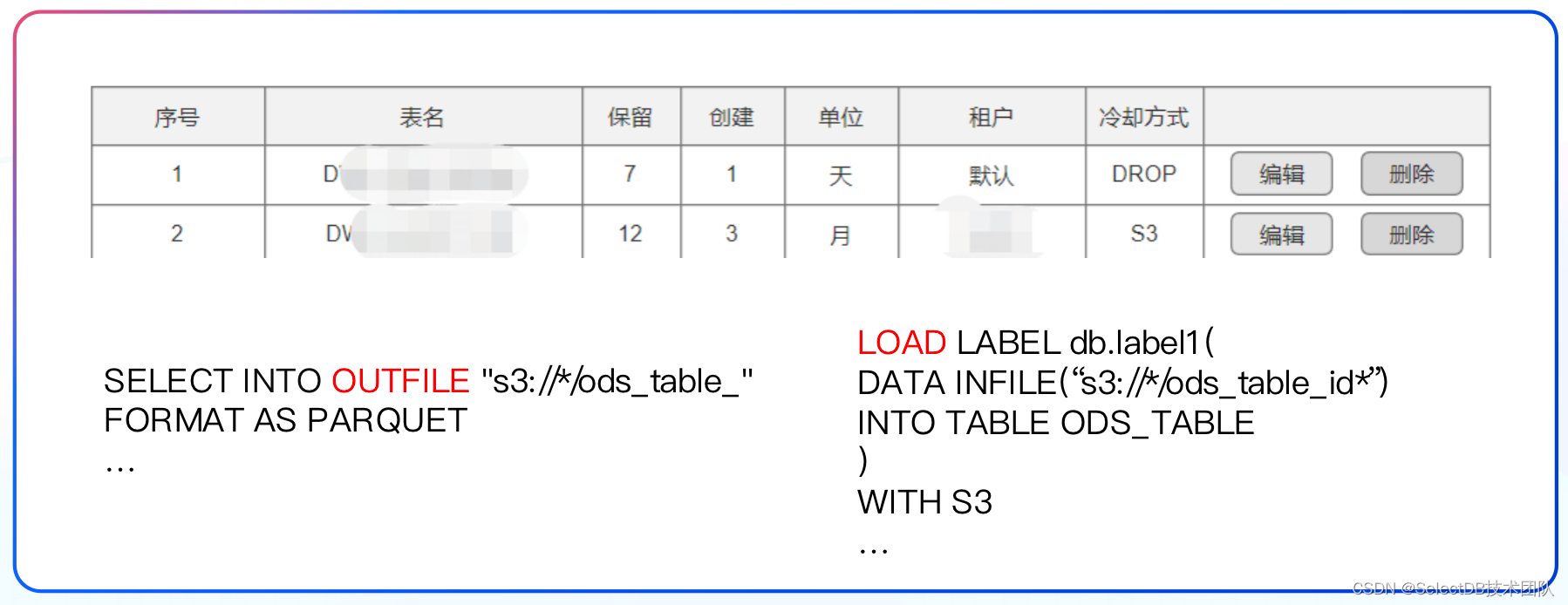 从 Clickhouse 到 Apache Doris，慧策电商 SaaS 高并发数据服务的改造实践