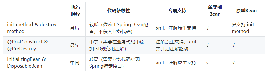 Spring Bean的生命周期详细梳理