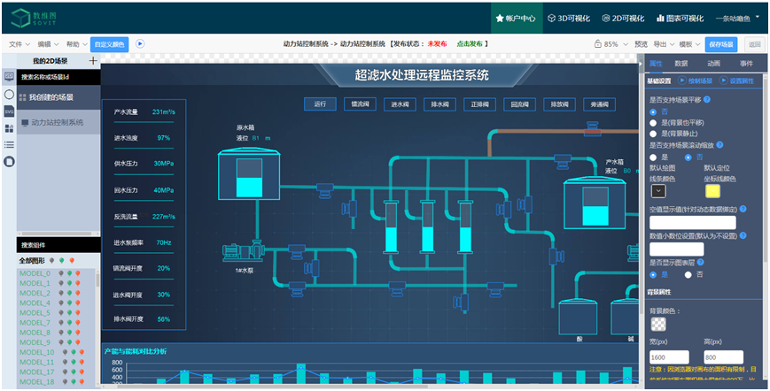 Sovit2D连同ARMxy边缘计算机实现智能工厂可视化解决方案_实时监控_03