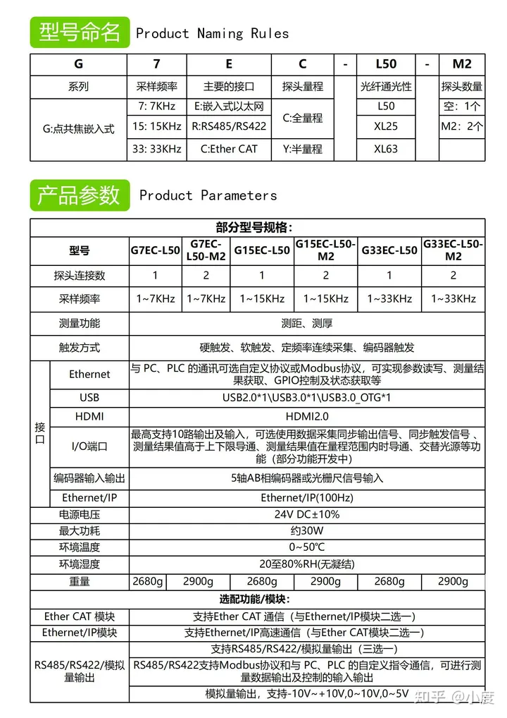 重磅新品 | 立仪发布高速版嵌入式光谱共焦G系列