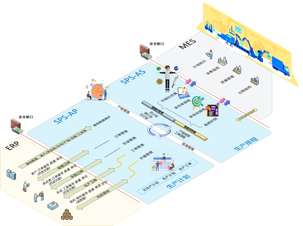 Shangjian Intelligent Planning and Scheduling SPS Function