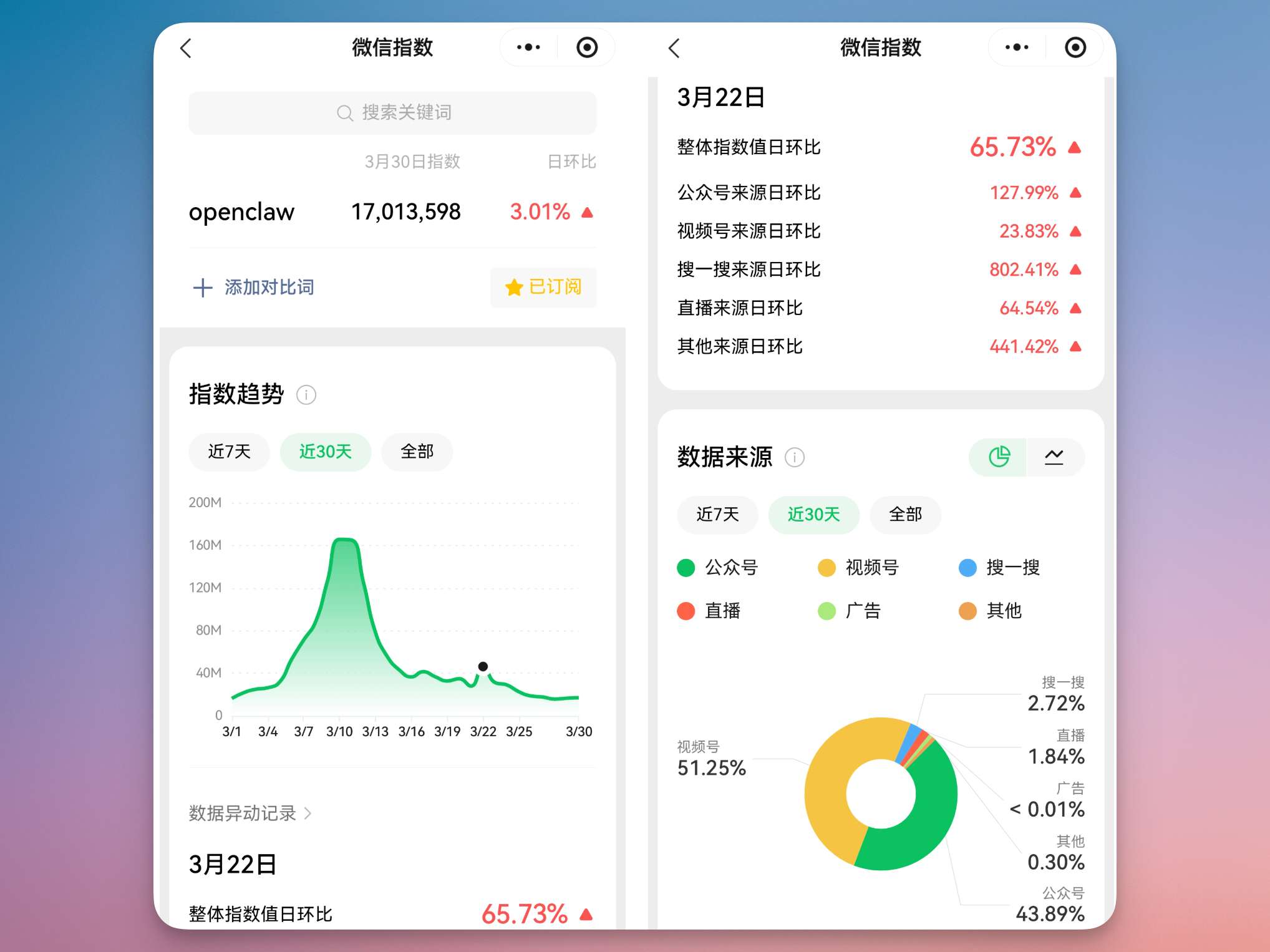微信指数：openclaw