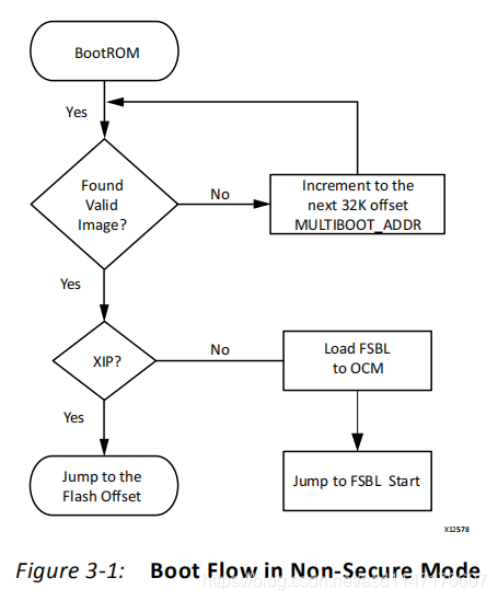 ZYNQ开发学习笔记（一）：BOOT.bin，fsbl文件，将程序固化到板上的QSPI_Flash中-CSDN博客