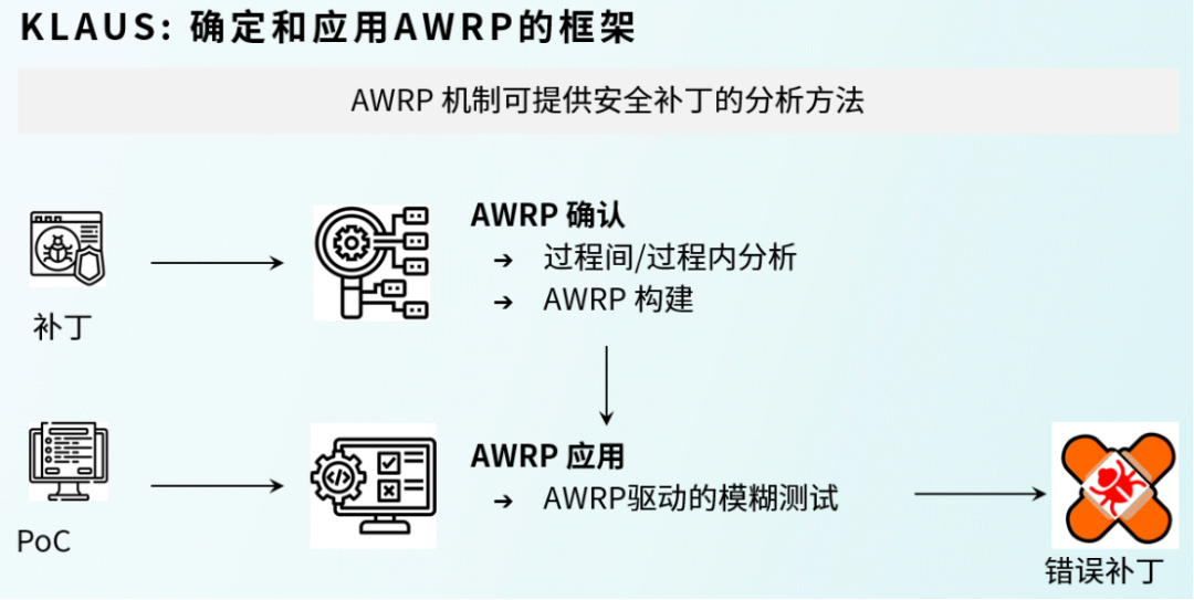 OpenHarmony开源软件供应链安全风险