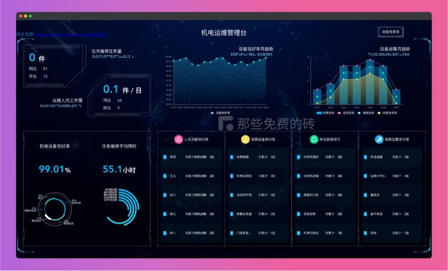 机电系统运维管理控制台