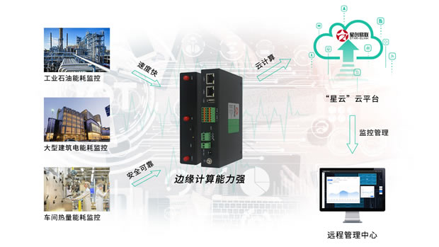 SG500 energy consumption monitoring gateway