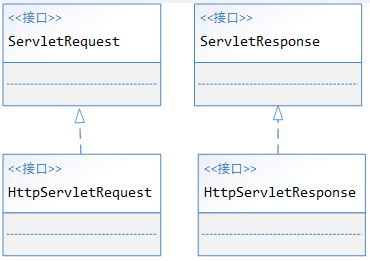java 获取service_Java service层获取HttpServletRequest工具类的方法