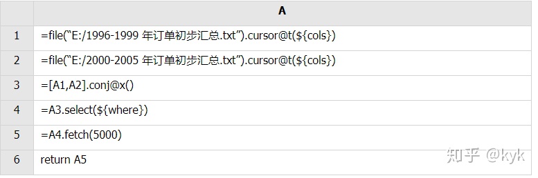 润乾报表分组求和_实现报表数据预先计算