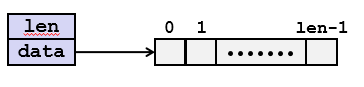 vec数据类型