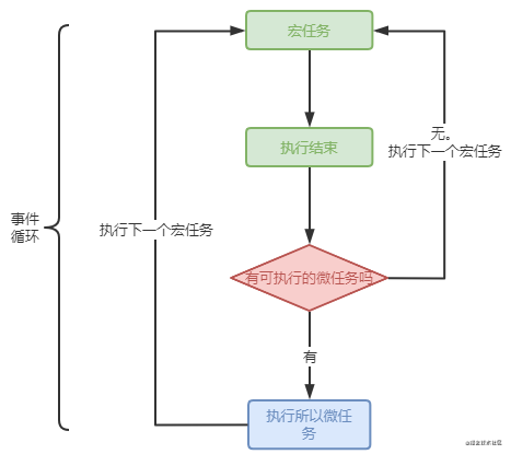 前端面试题合集-第一篇