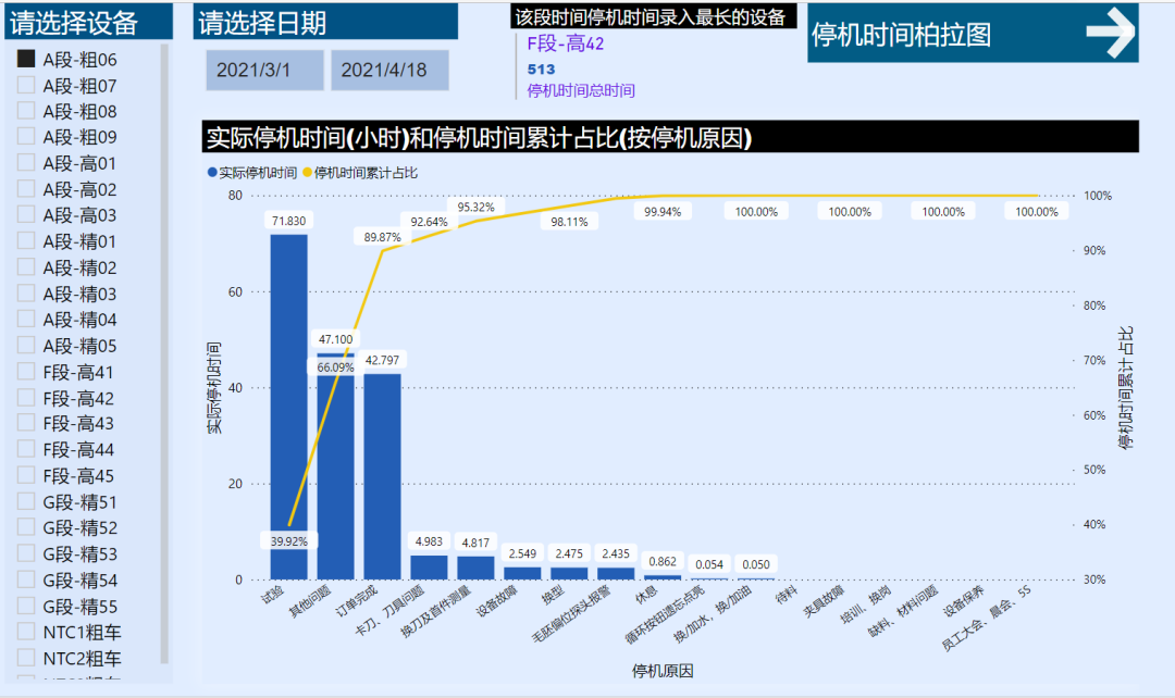 车间生产管理（二）· 设备综合利用率 OEE 解决方案