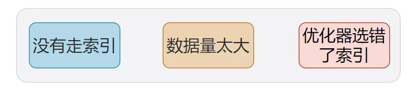 2022金九银十新产《面试八股文》之 MySql 35卷