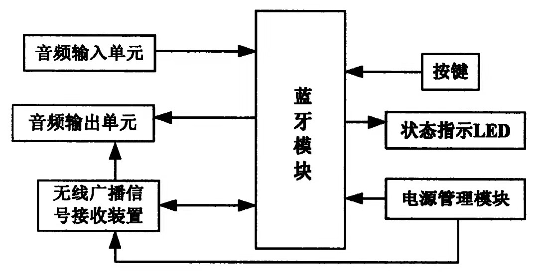 2022学生党蓝牙耳机怎么选？最新蓝牙耳机排行榜