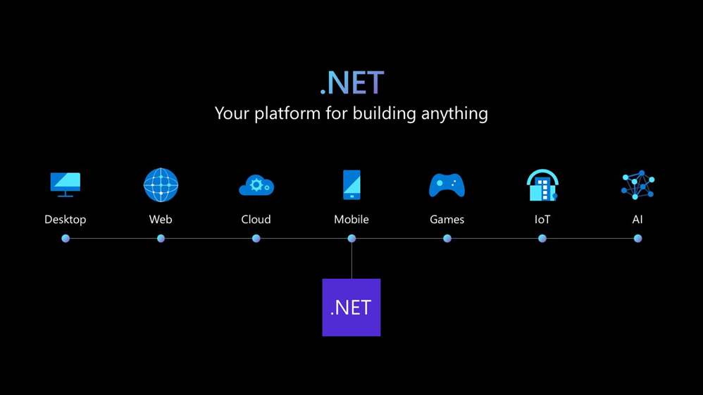 官方盘点 .NET 7 新功能