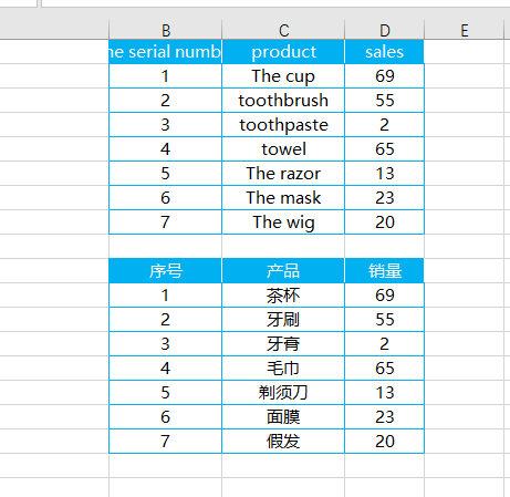 英文表格如何快速转换为中文？