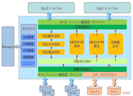 java运维和java开发_java软件开发工具包_java开发windows工具