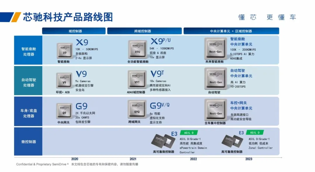 中国智能汽车芯片N的“质变”本土车规核心处理器实现全场景覆盖