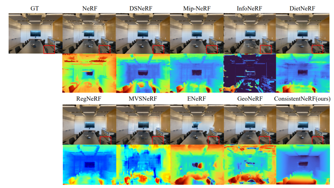 计算机视觉与图形学-神经渲染专题-ConsistentNeRF