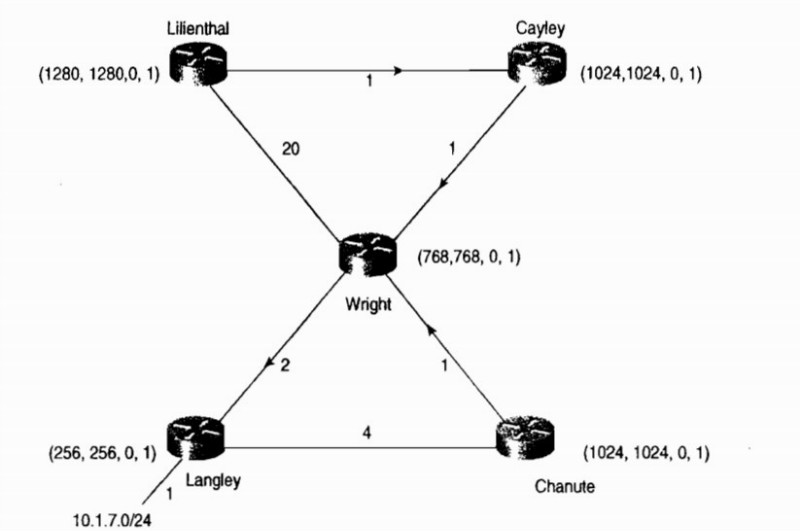 tcpip