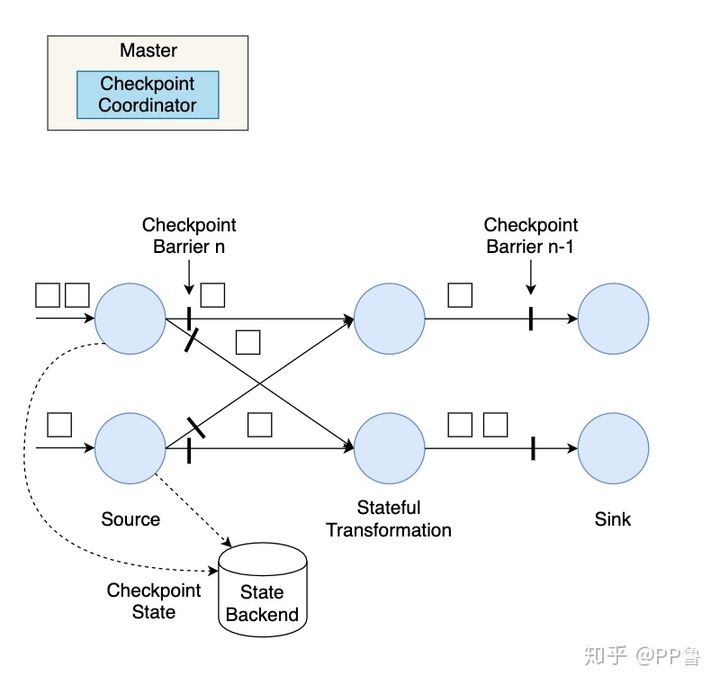 Flink Aligned Checkpoint和Unaligned Checkpoint原理详解-CSDN博客