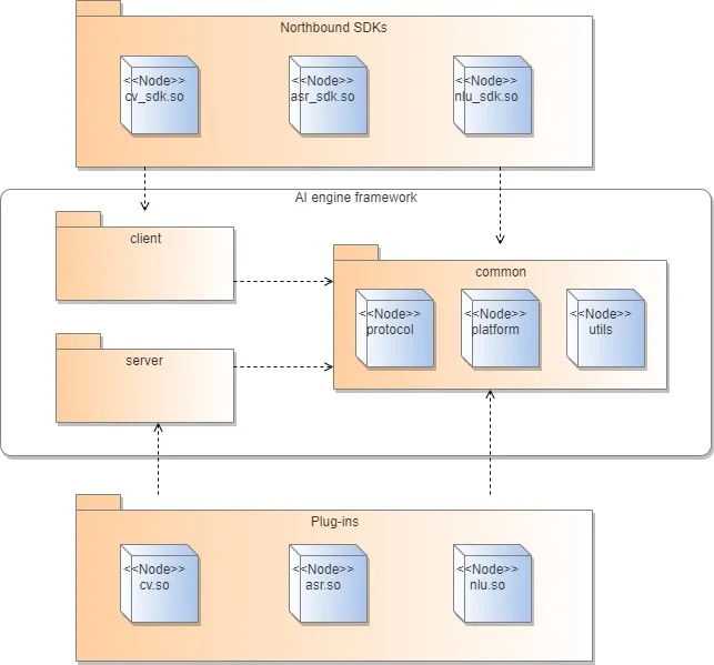 OpenHarmony AI框架开发指导-鸿蒙开发者社区